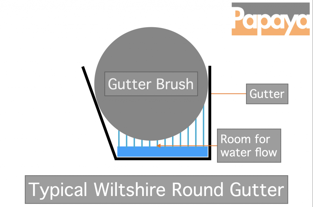 Cross Section diagram showing gutter brush placement in Wiltshire style gutters.