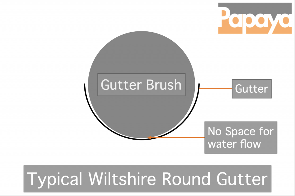 Cross Section diagram showing gutter brush placement in Wiltshire style gutters.